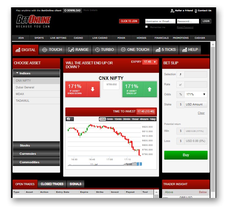 BetOnline Financial