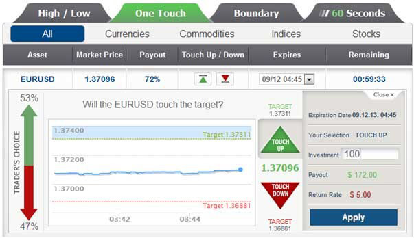 One Touch Binary Options
