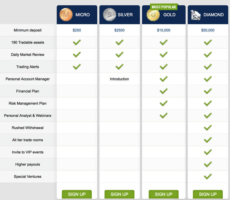 PlusOption Trading Accounts