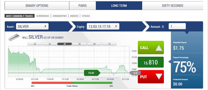 Banc De Binary Trading Platform