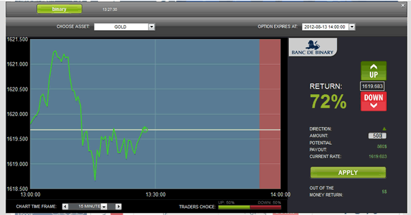 Banc De Binary Gold