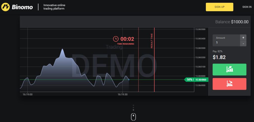 Binomo Platform