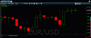 A basic CandleStick Chart - FreeStockCharts.com