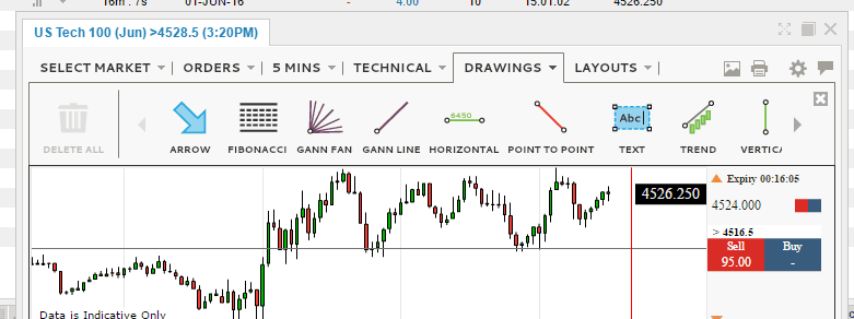 nadex charting drawings 780