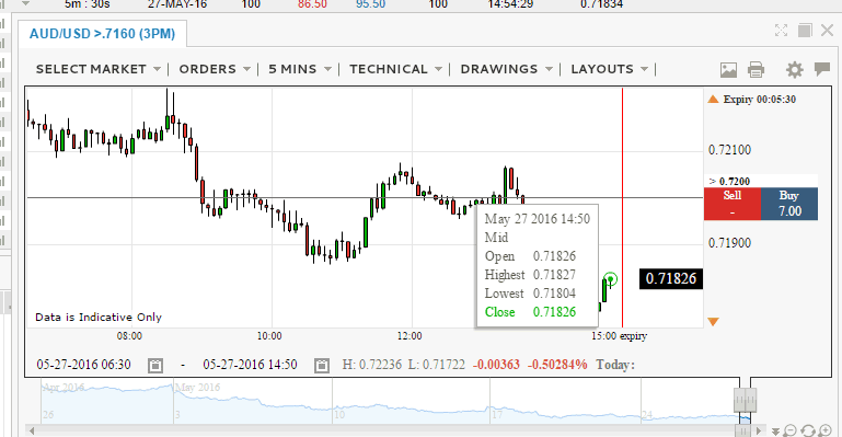 You can zoom in time frames, out, use technical tools, drawings and more.