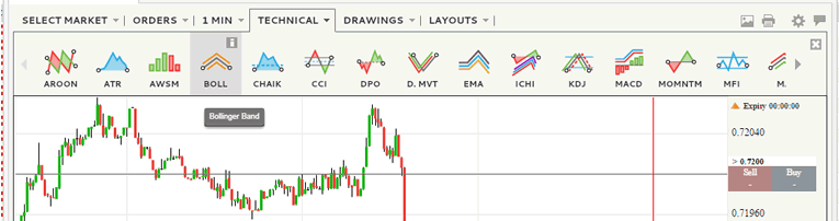 Nadex Charting Tool 4