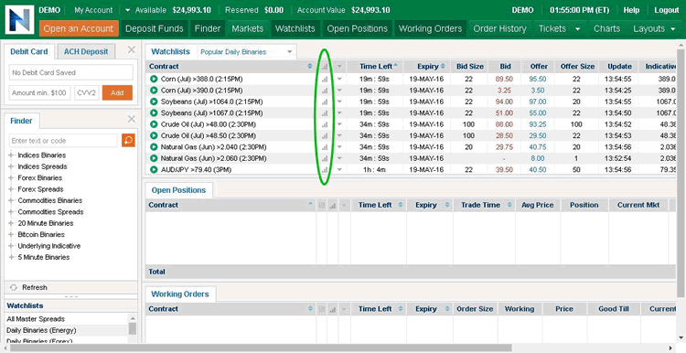 Click the little bar graph to access all sorts of trading tools.