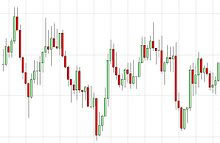 price action technique