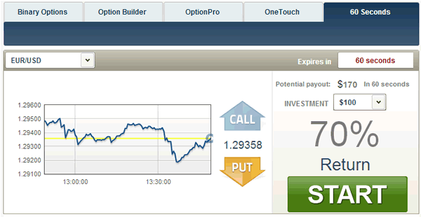 traderush 60seconds 600