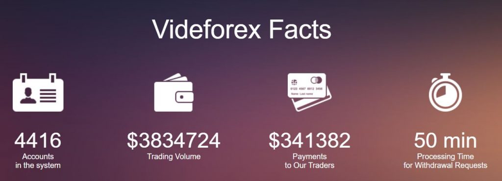 videforex facts